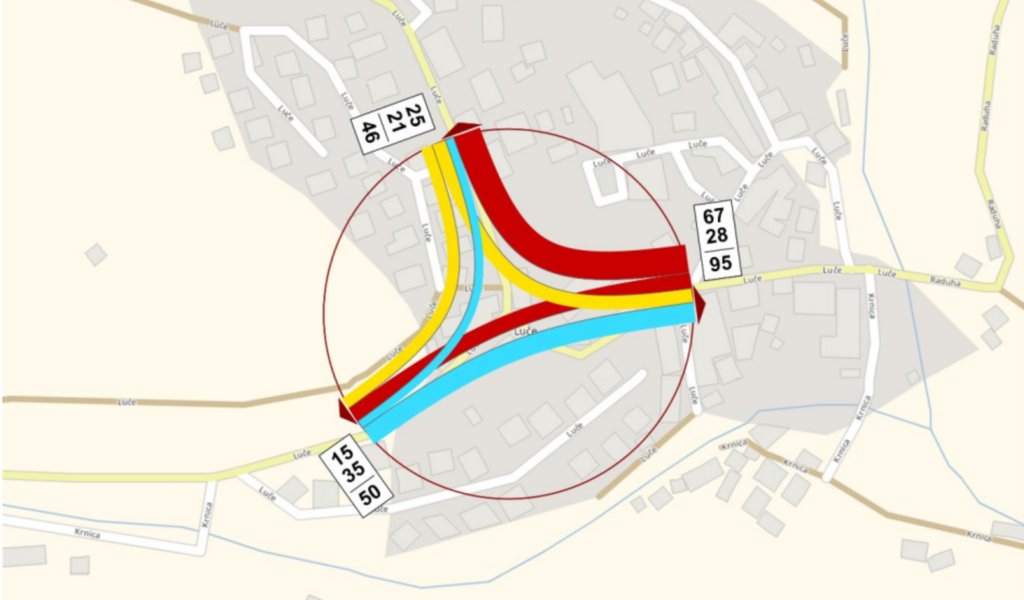 Projektiranje nizkih gradenj