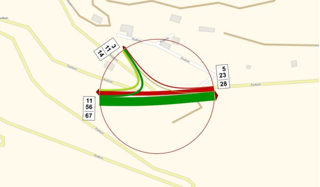 Projektiranje nizkih gradenj