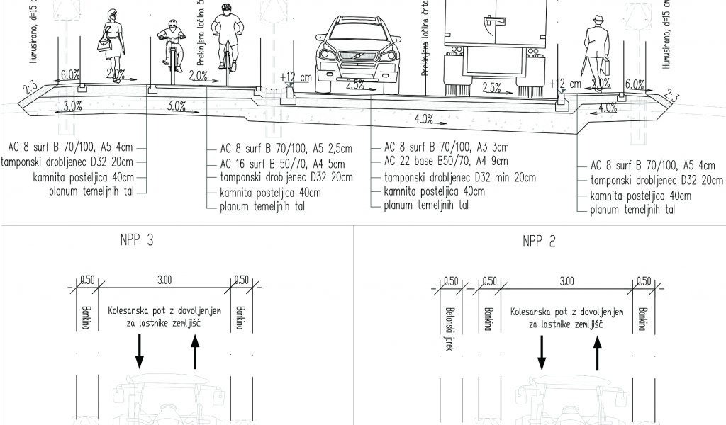 Projektiranje nizkih gradenj