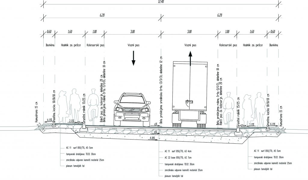 Projektiranje nizkih gradenj