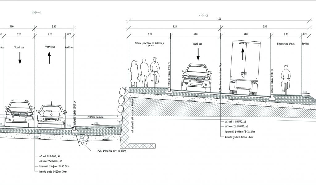 Projektiranje nizkih gradenj
